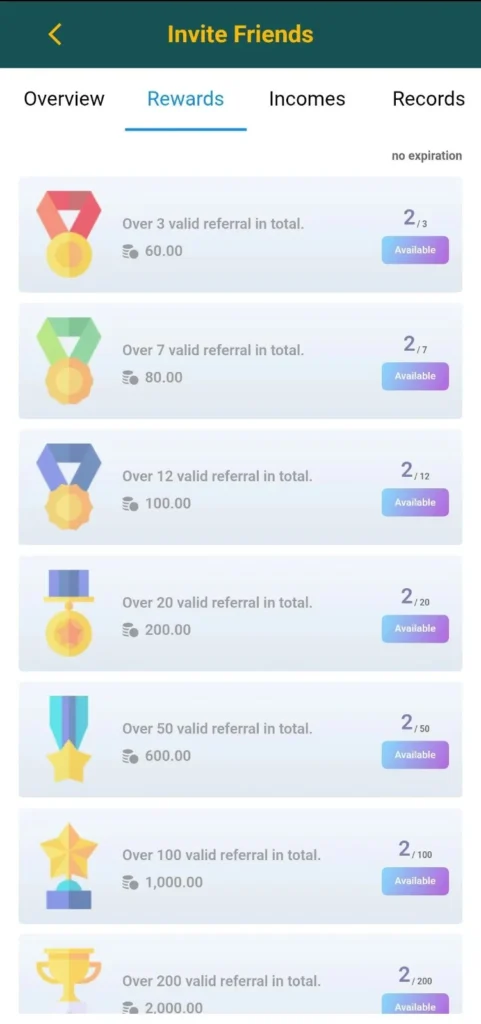 ZD22 Referrals